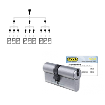 Sluitplan EVVA ICS cilinder met kerntrekbeveiliging Sluitplan EVVA ICS cilinder met kerntrekbeveiliging