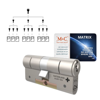 Sluitplan M&C Matrix cilinder met kerntrekbeveiliging Sluitplan M&C Matrix cilinder met kerntrekbeveiliging