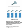 Sluitplan EVVA ICS cilinder met kerntrekbeveiliging Sluitplan EVVA ICS cilinder met kerntrekbeveiliging