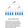 Sluitplan EVVA ICS cilinder met kerntrekbeveiliging Sluitplan EVVA ICS cilinder met kerntrekbeveiliging
