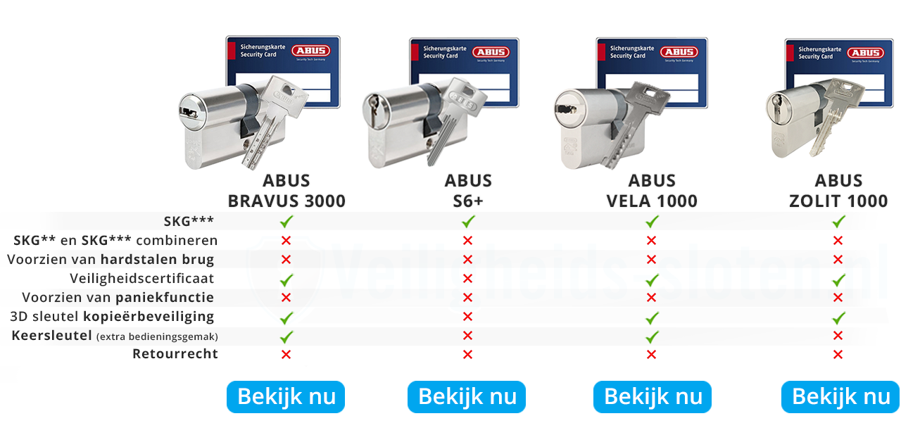 ABUSMap