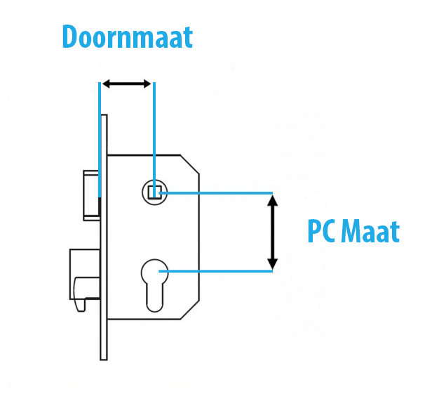 Meet PC Maat