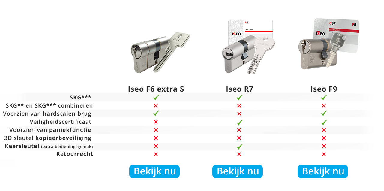 Iseomap
