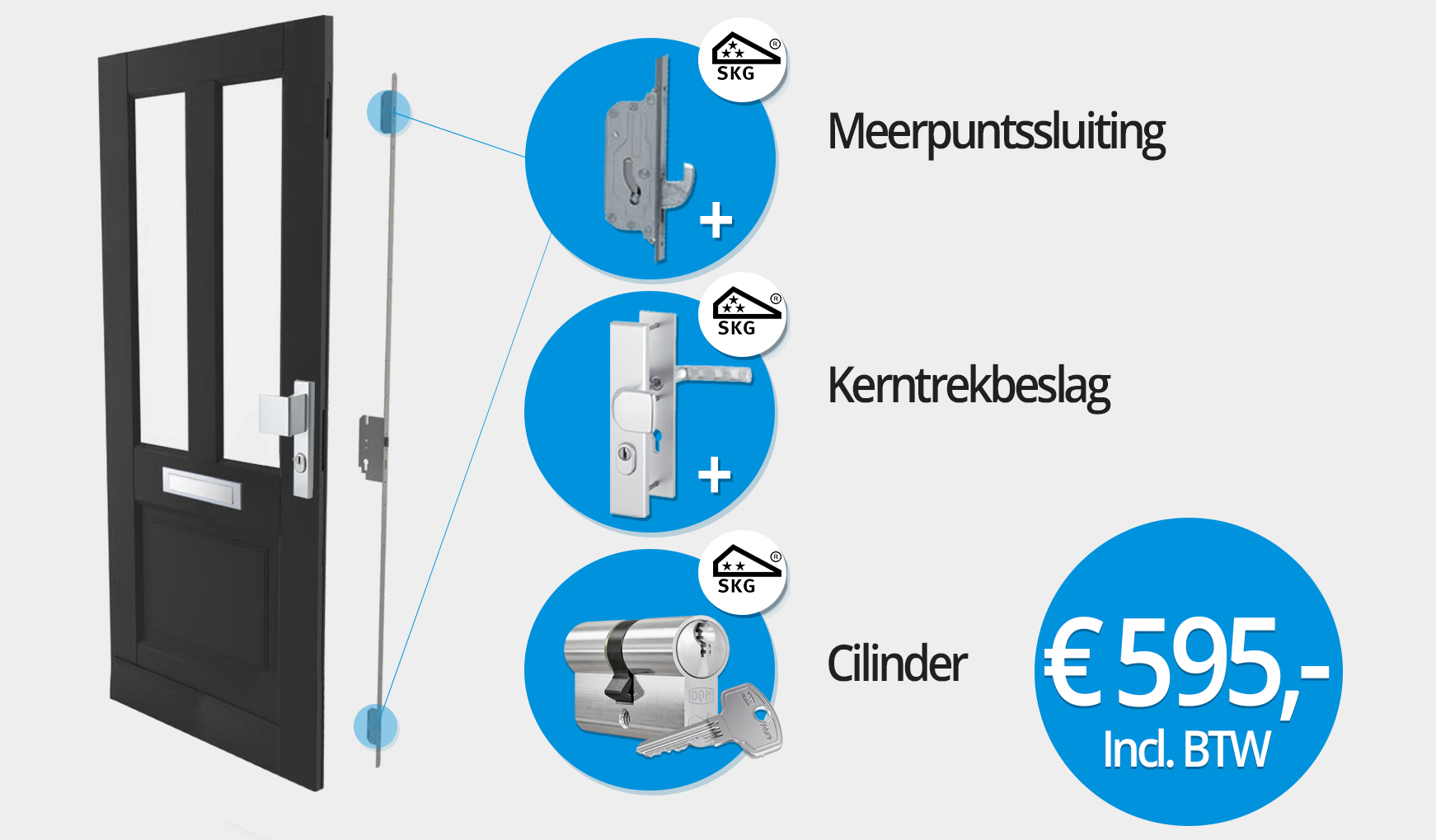 meerpuntssluiting