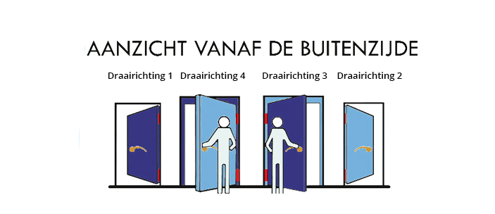 deurrichting